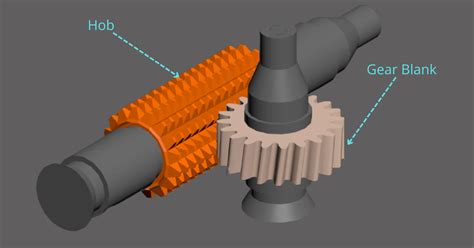 Gear Hobbing Unit .
